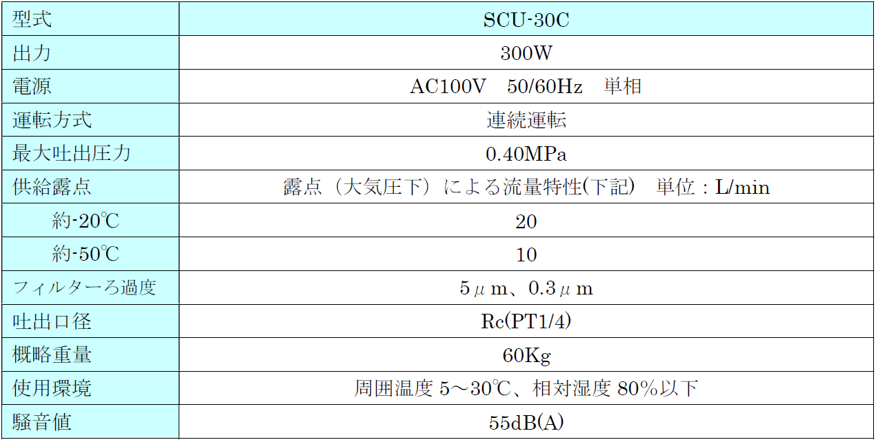 SCU